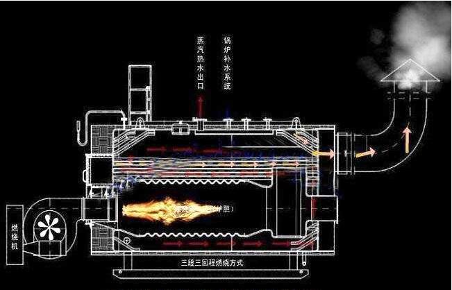 洗浴廢水余熱回收VS燃氣鍋爐 洗浴廢水余熱回收VS燃氣鍋爐