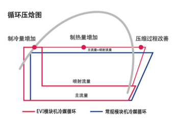 超低溫空氣源熱泵十大品牌 超低溫空氣源熱泵十大品牌