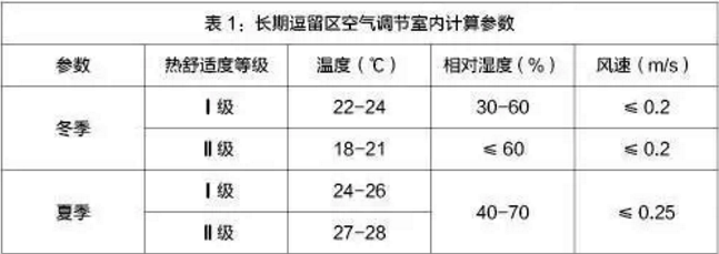 萬米超低溫空氣源熱泵采暖環境參數 萬米超低溫空氣源熱泵采暖環境參數