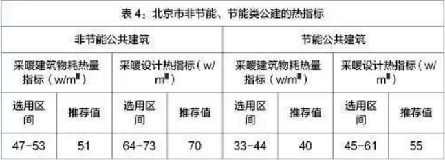 萬米超低溫空氣源熱泵采暖節能指示 萬米超低溫空氣源熱泵采暖節能指示