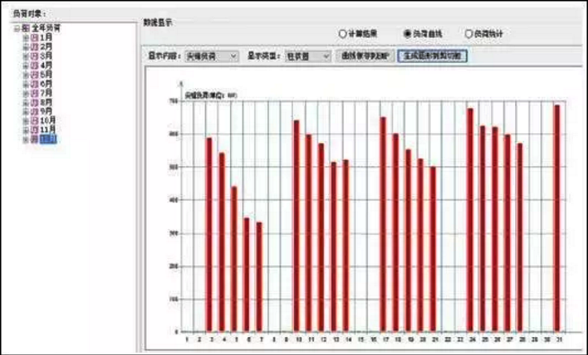 萬米超低溫空氣源熱泵采暖12月柱型圖 萬米超低溫空氣源熱泵采暖12月柱型圖
