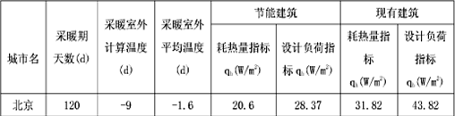超低溫空氣源熱泵能耗數據 超低溫空氣源熱泵能耗數據