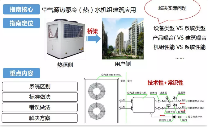 超低溫空氣源熱泵機組建筑應(yīng)用四重點 超低溫空氣源熱泵機組建筑應(yīng)用四重點