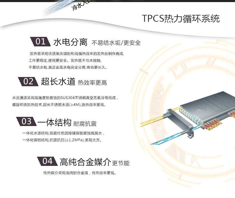 TPCS熱力循環系統 TPCS熱力循環系統
