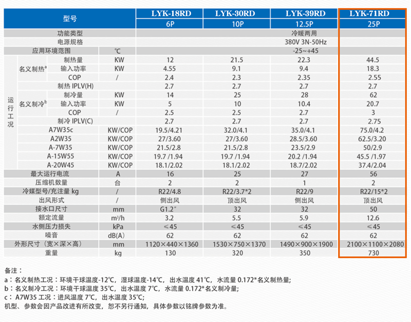超低溫空氣能地暖空調一體機參數 超低溫空氣能地暖空調一體機參數